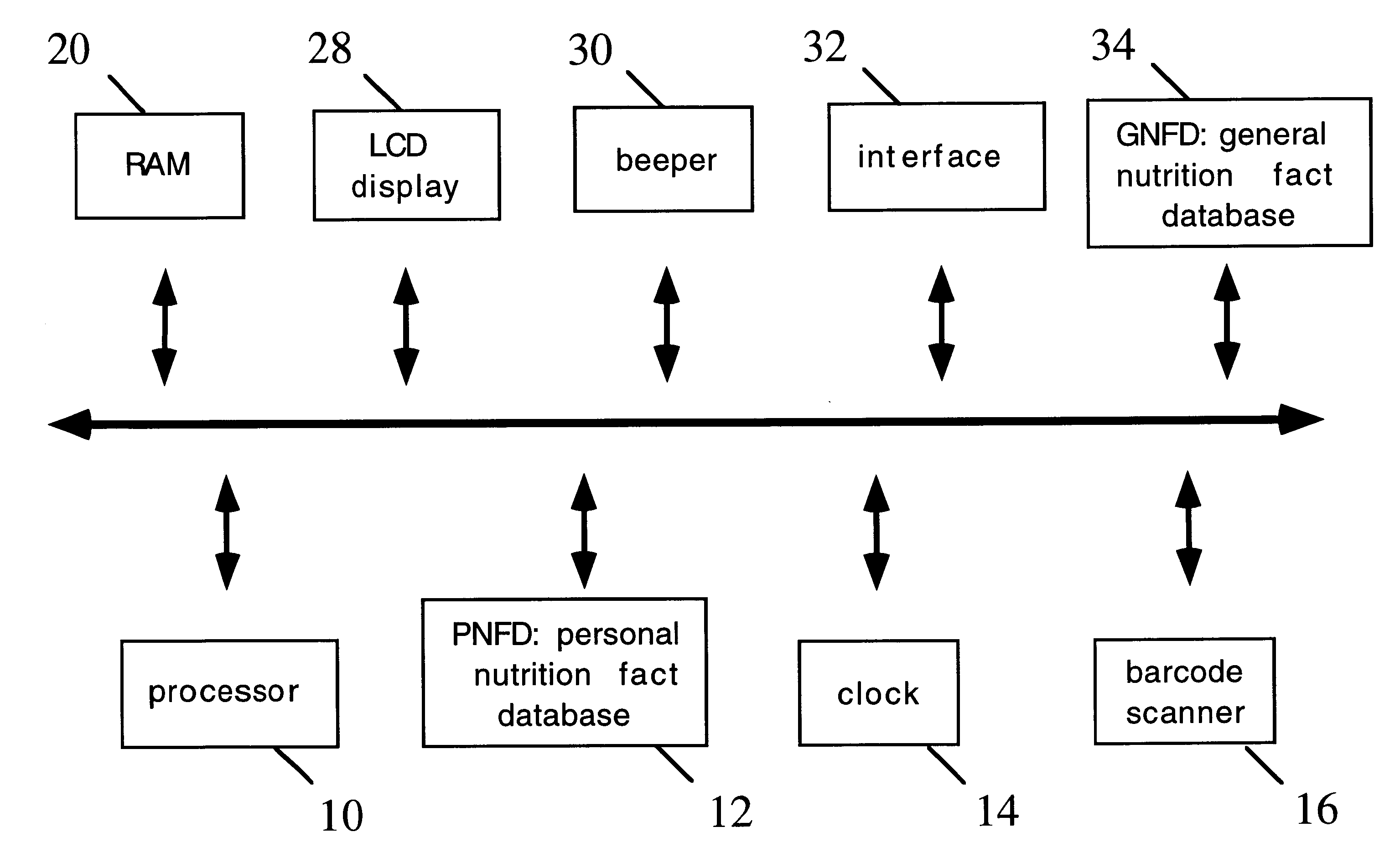 Device and method for monitoring dietary intake of calories and nutrients
