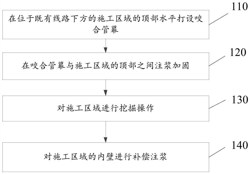 Construction method and equipment for reducing settlement deformation of existing line