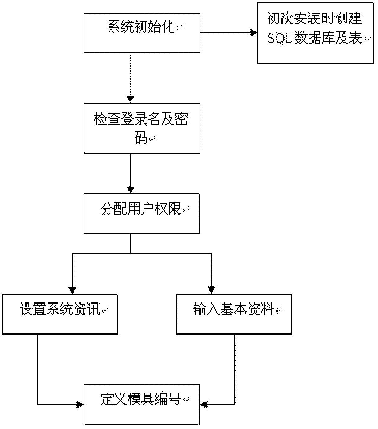 High-precision profile design method and profile manufacturing management system