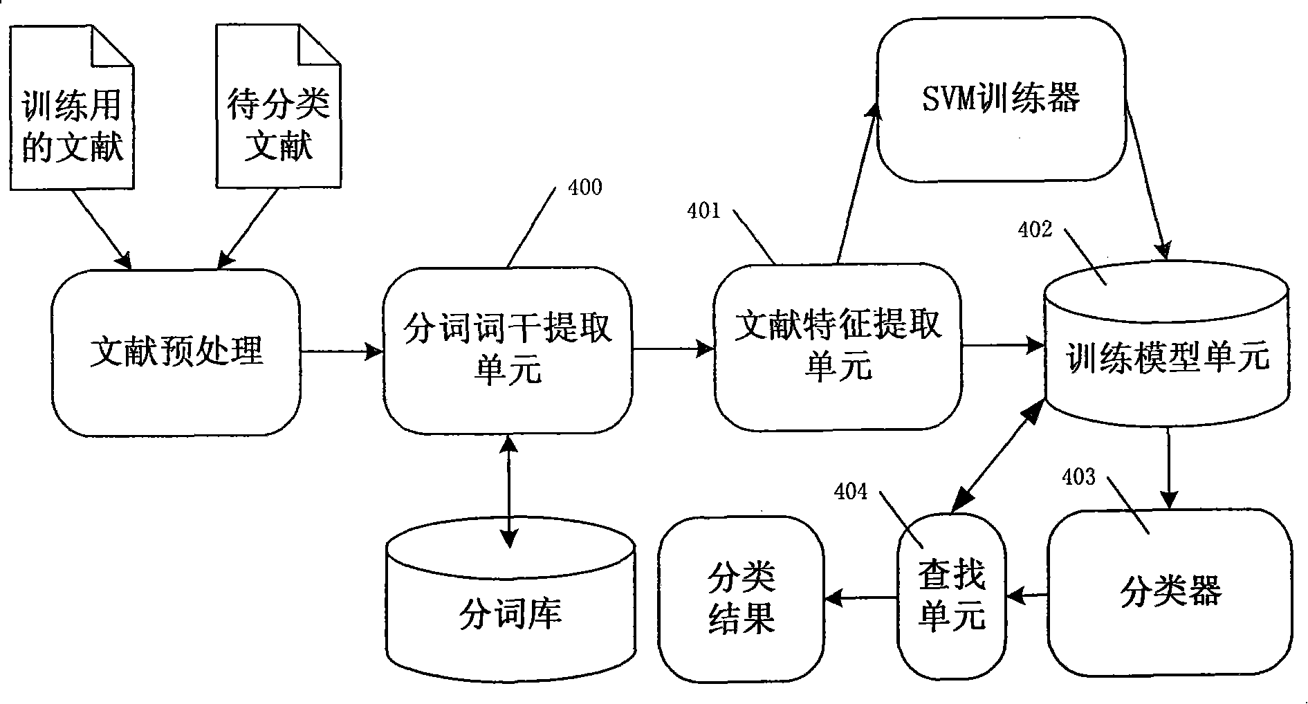 Method for creating index lexical item as well as data retrieval method and system