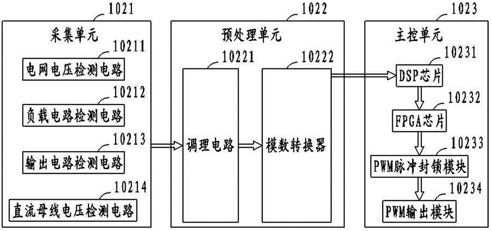 Electric energy quality comprehensive control device for power distribution network