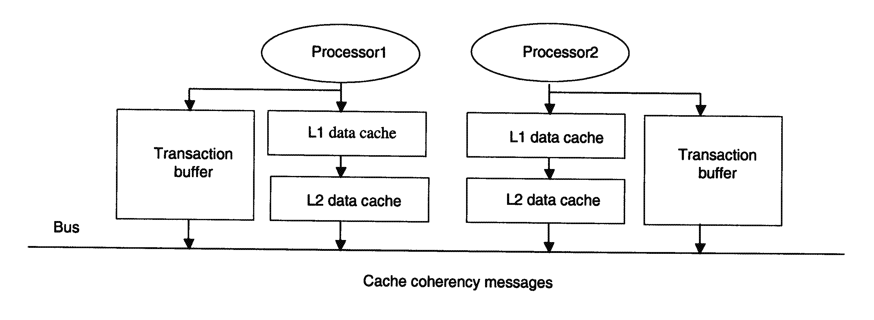 Method and System for Handling Transaction Buffer Overflow In A Multiprocessor System