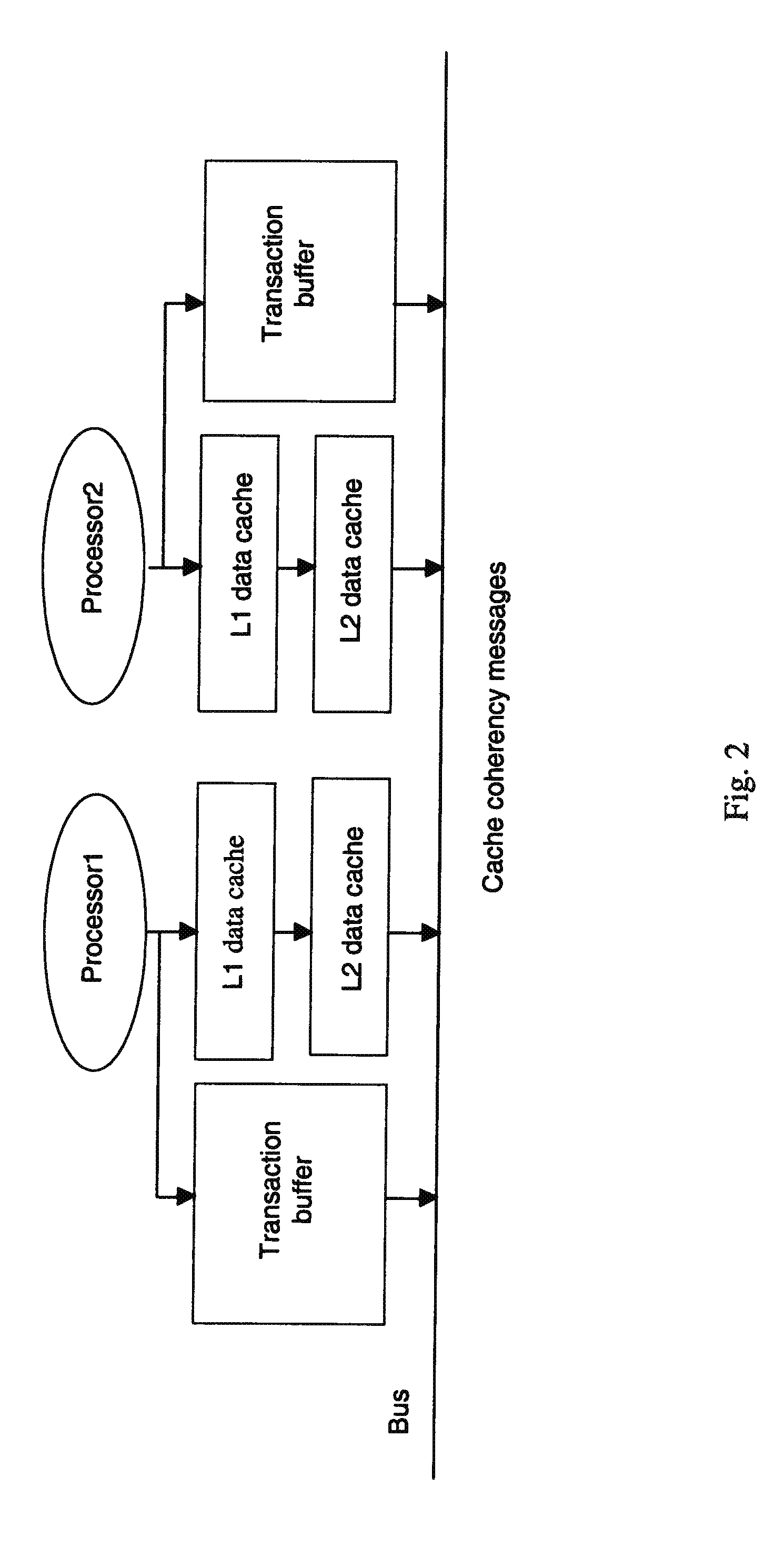 Method and System for Handling Transaction Buffer Overflow In A Multiprocessor System