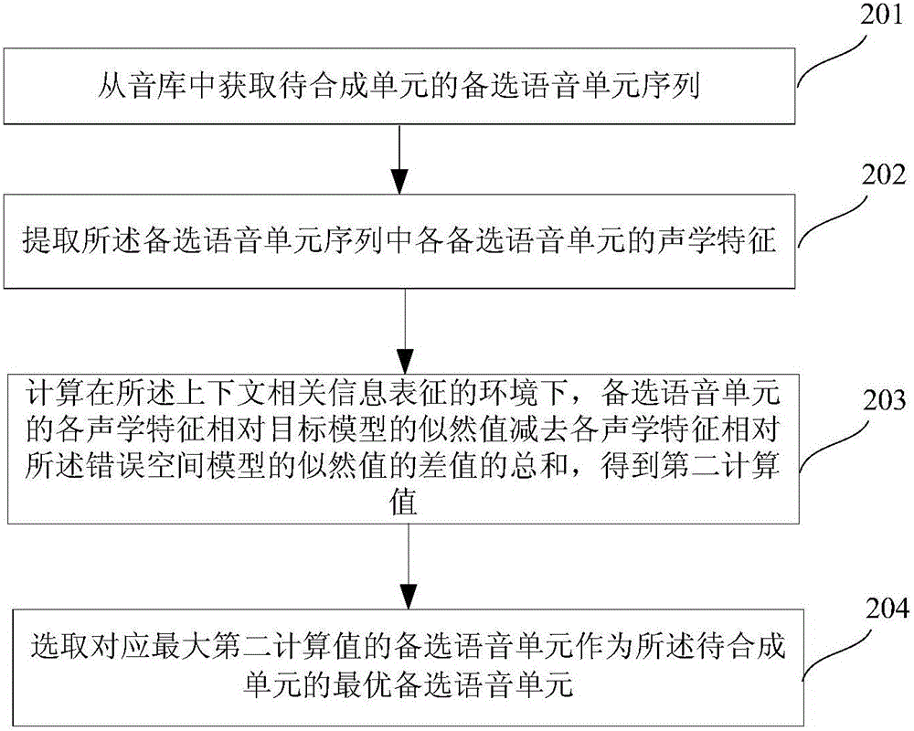 Speech synthesis method and speech synthesis system