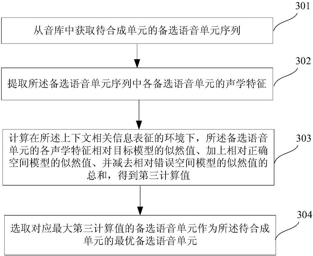 Speech synthesis method and speech synthesis system