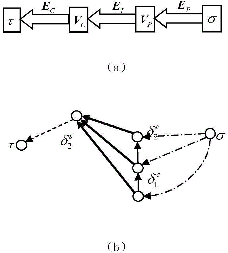 Spacecraft resource constraint processing method based on time topological sorting