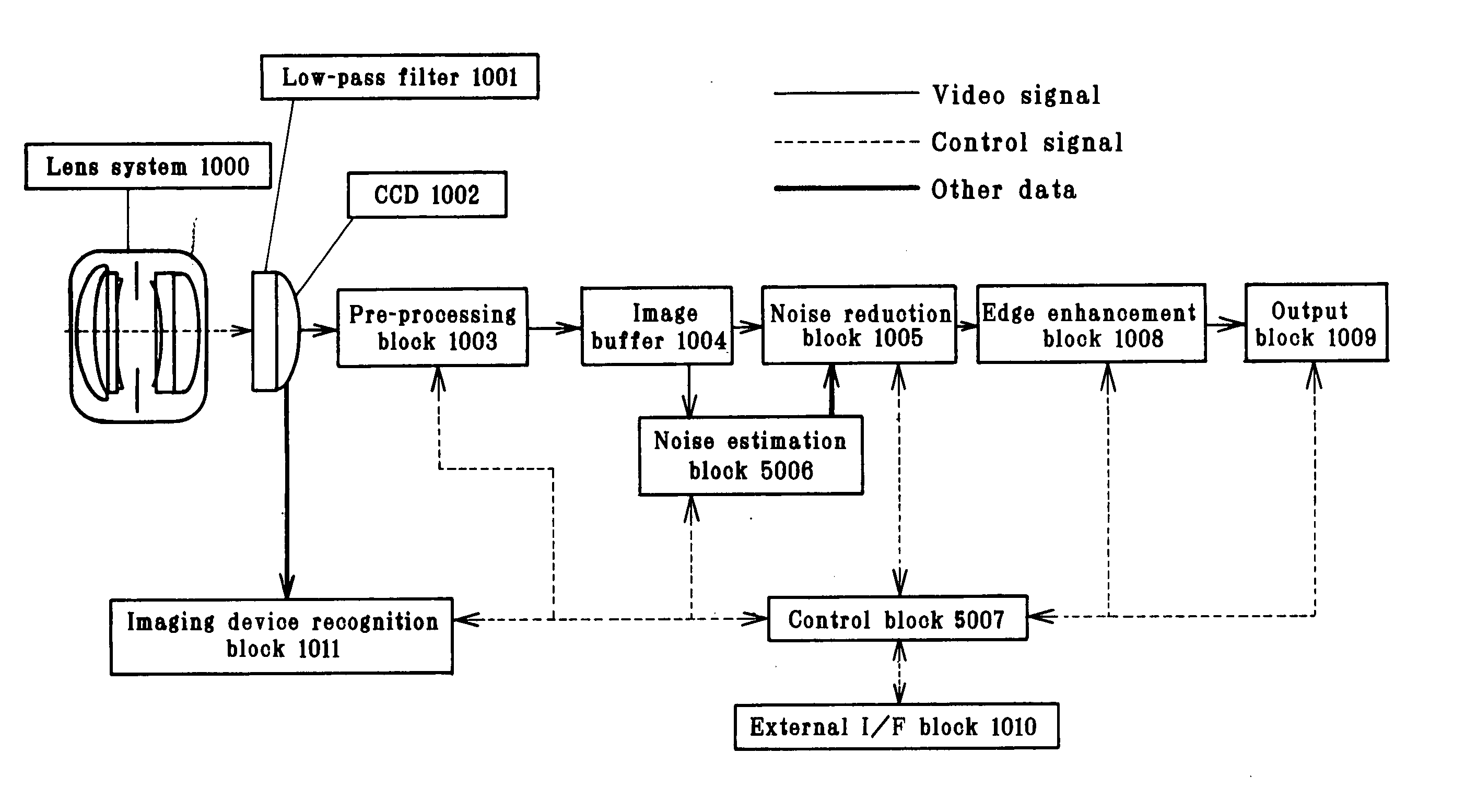 Imaging System And Image Processing Program