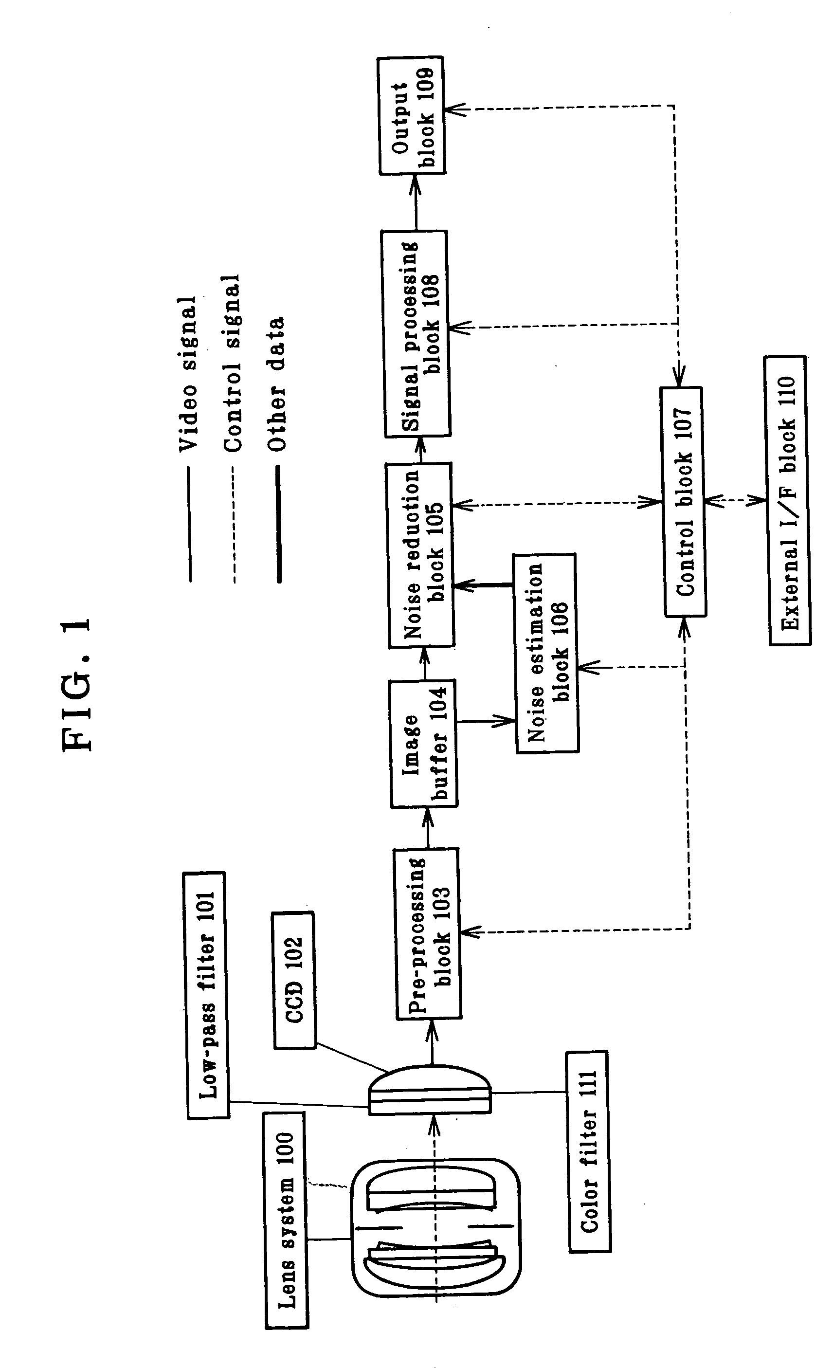 Imaging System And Image Processing Program
