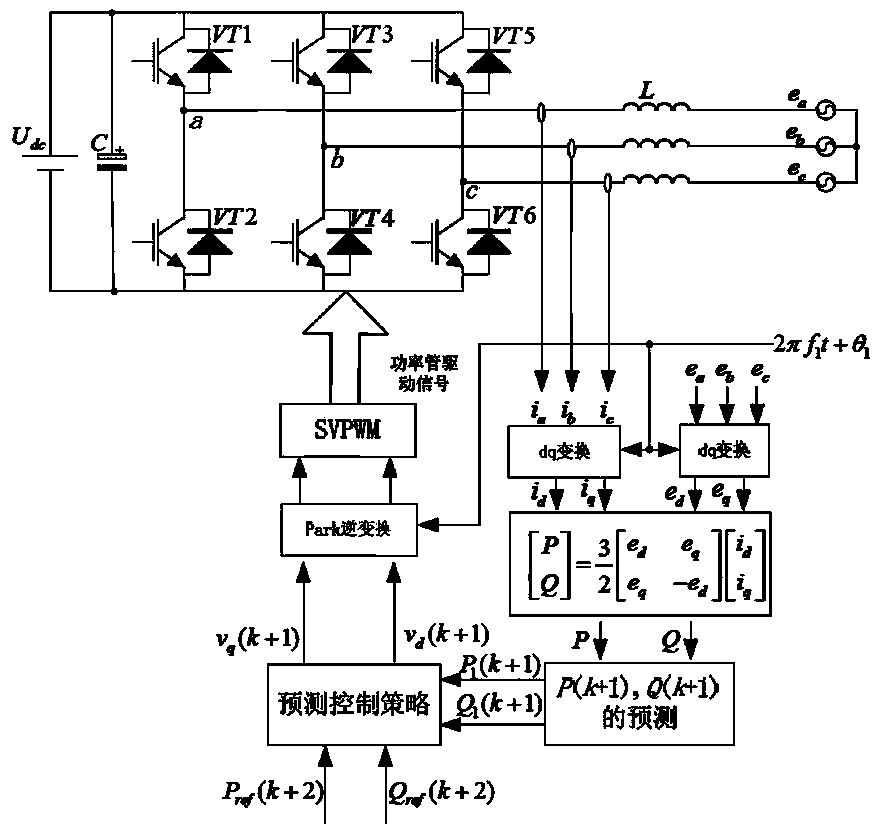 Phase-locked-loop-free direct power prediction control method for three-phase converter