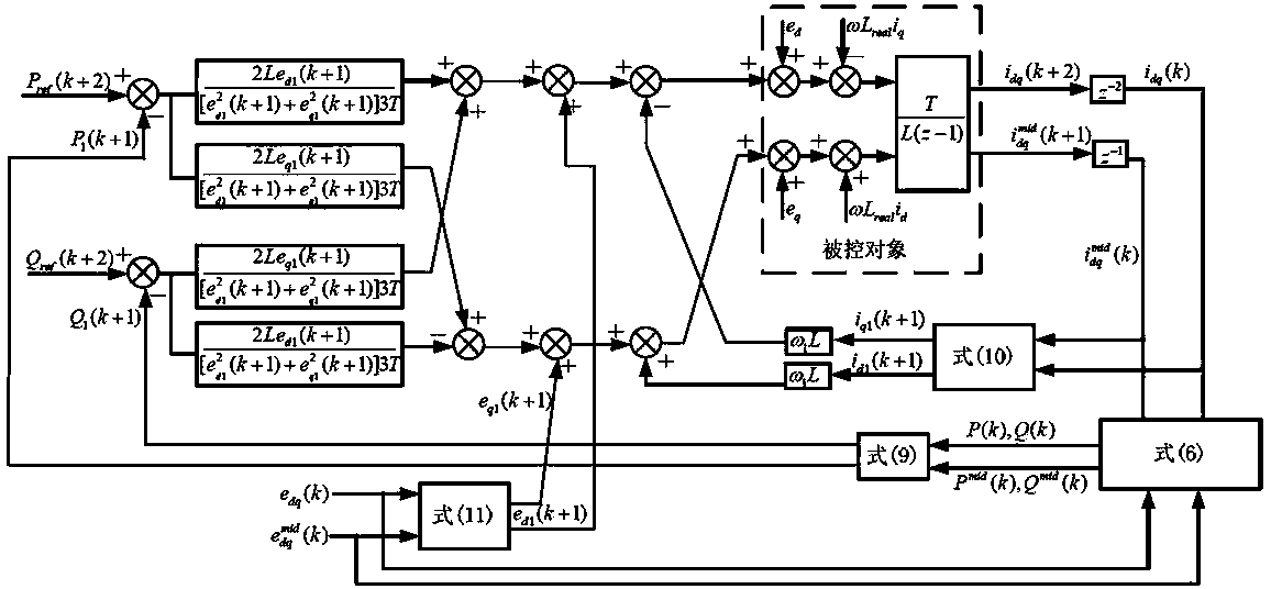 Phase-locked-loop-free direct power prediction control method for three-phase converter