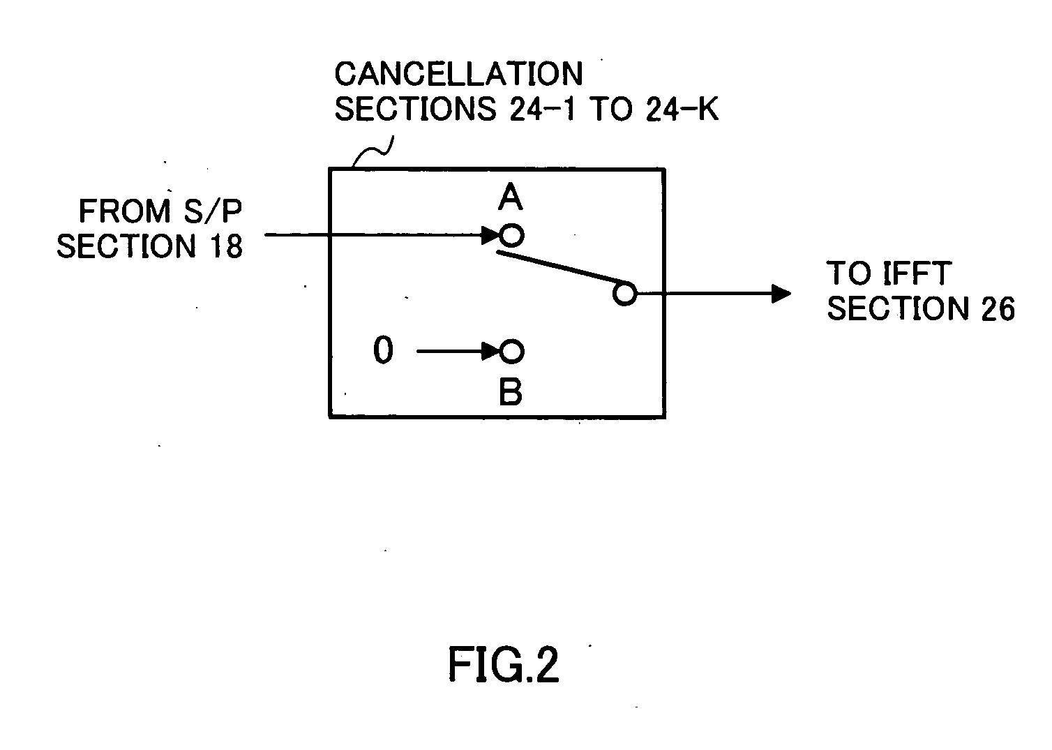 Radio transmission device, radio reception device, and method for selecting transmission cancellation subcarriers