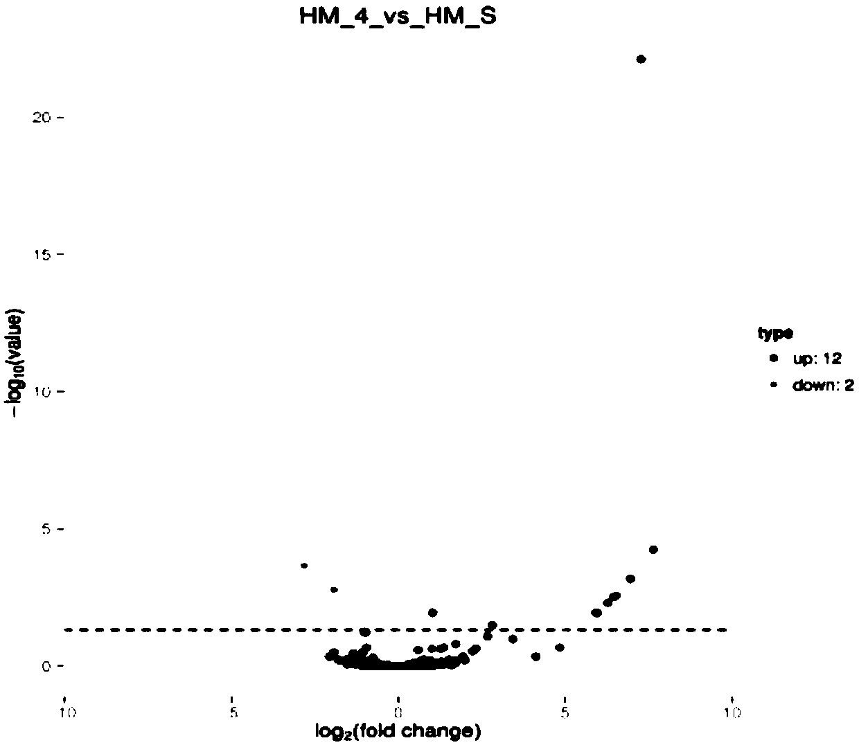 CircRNA related to MTX resistance of tumor cells and application of circRNA to reversal of MTX resistance of tumor cells