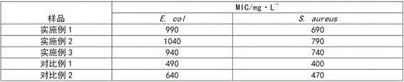 Preparation method of water-based deodorizing inorganic coating