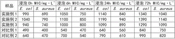 Preparation method of water-based deodorizing inorganic coating