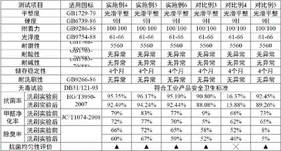 Preparation method of water-based deodorizing inorganic coating