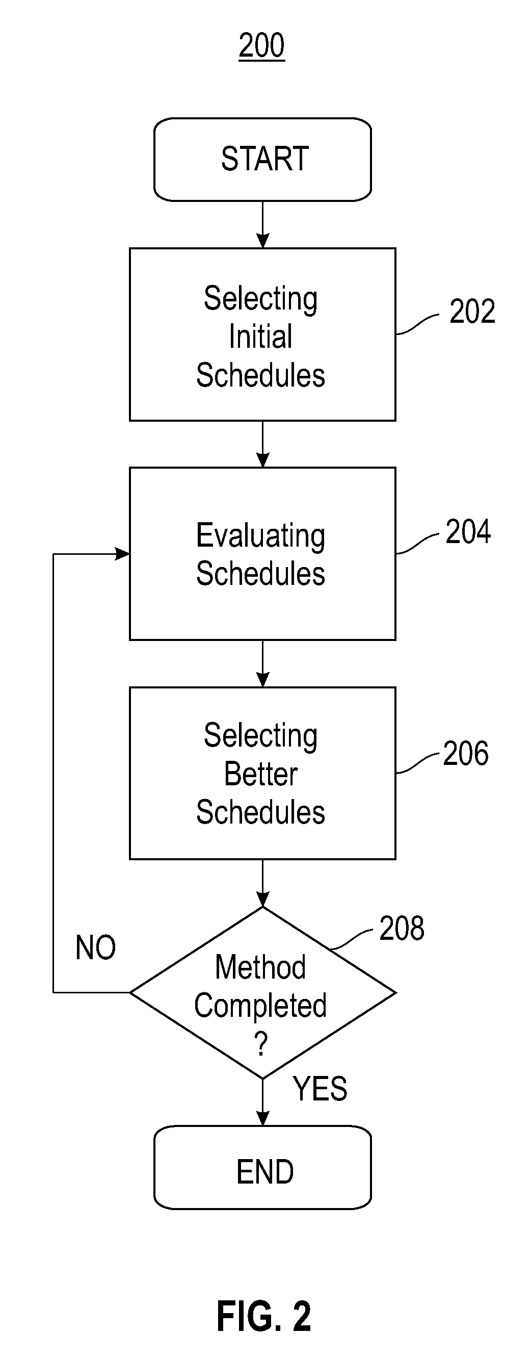 Quality of service aware scheduling for composite web service workflows