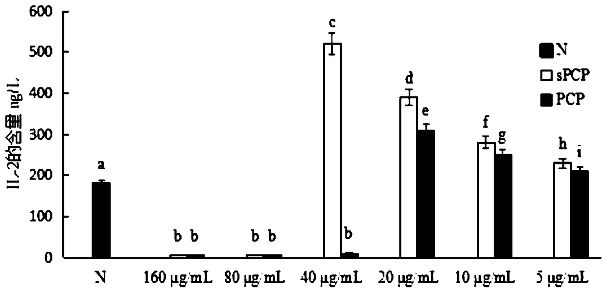 Sulfated Polygonum ciliinerve polysaccharide product with effect of preventing piglet diarrhea and application thereof