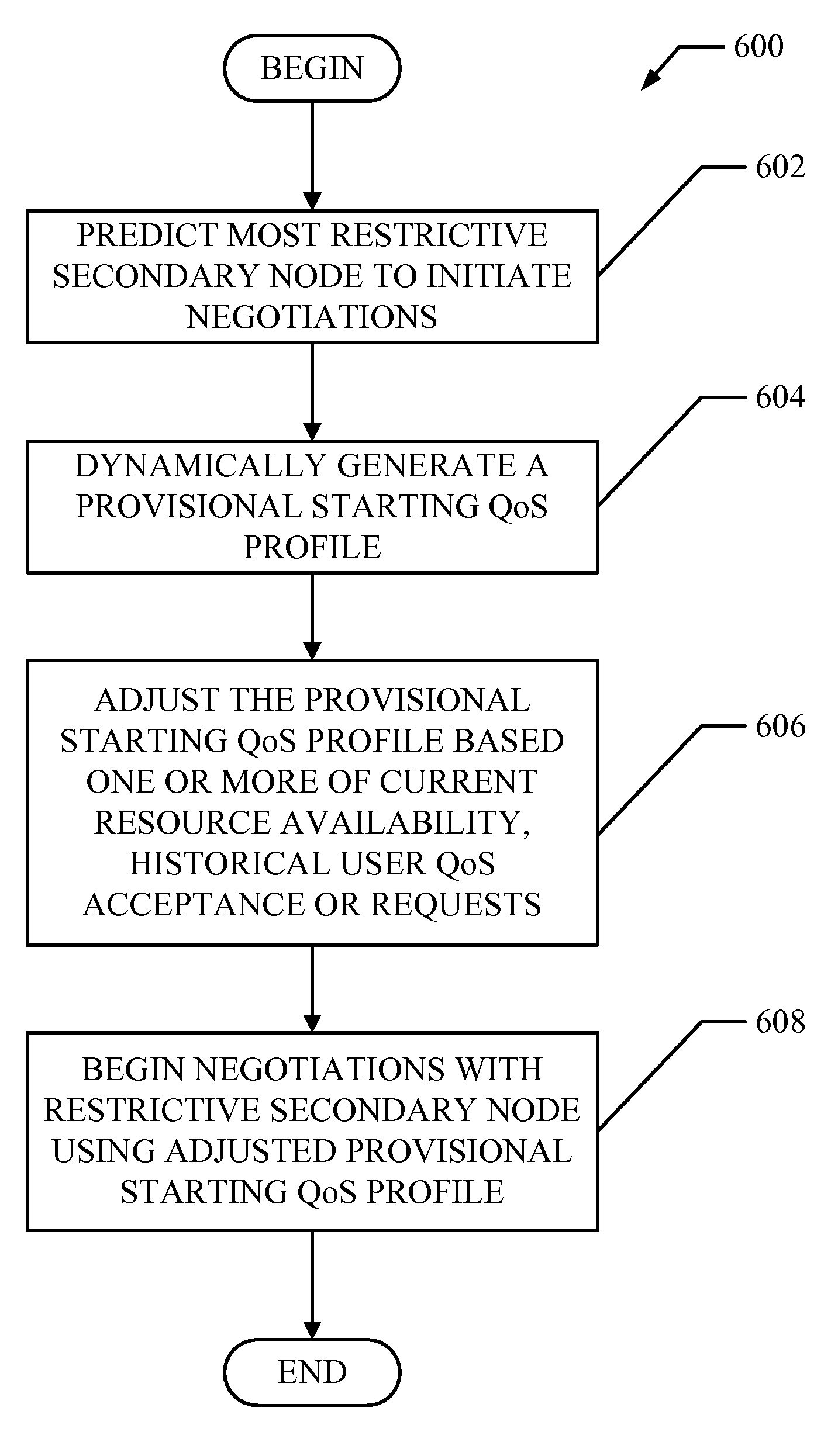 Method and system for intermediate node quality of service negotiations