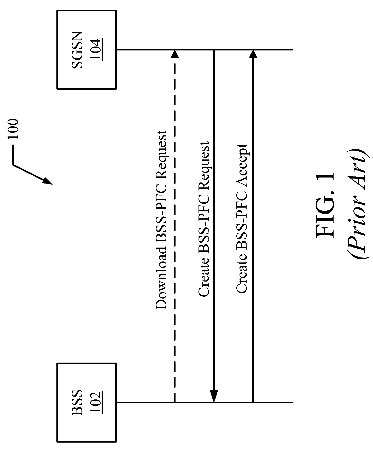 Method and system for intermediate node quality of service negotiations