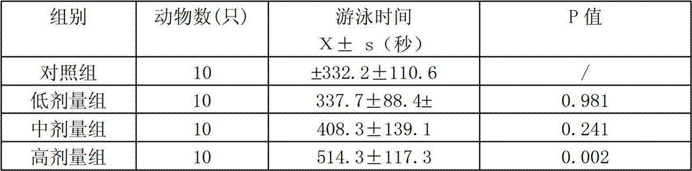 Healthcare composition containing coenzyme Q10, capsule preparation and preparation method