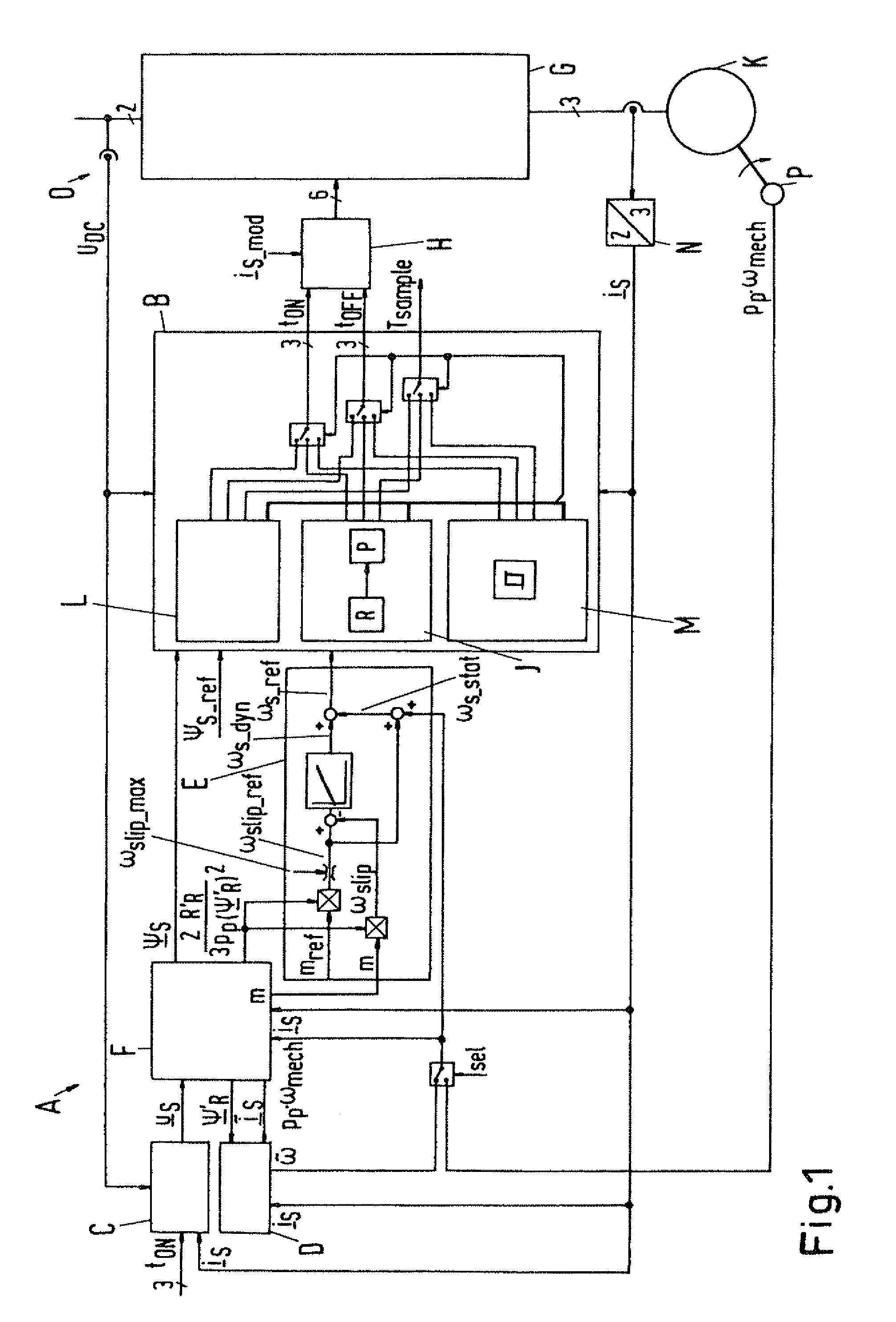 Open-loop and/or closed-loop control system of a 3-phase power converter for the operation of an asynchronous machine