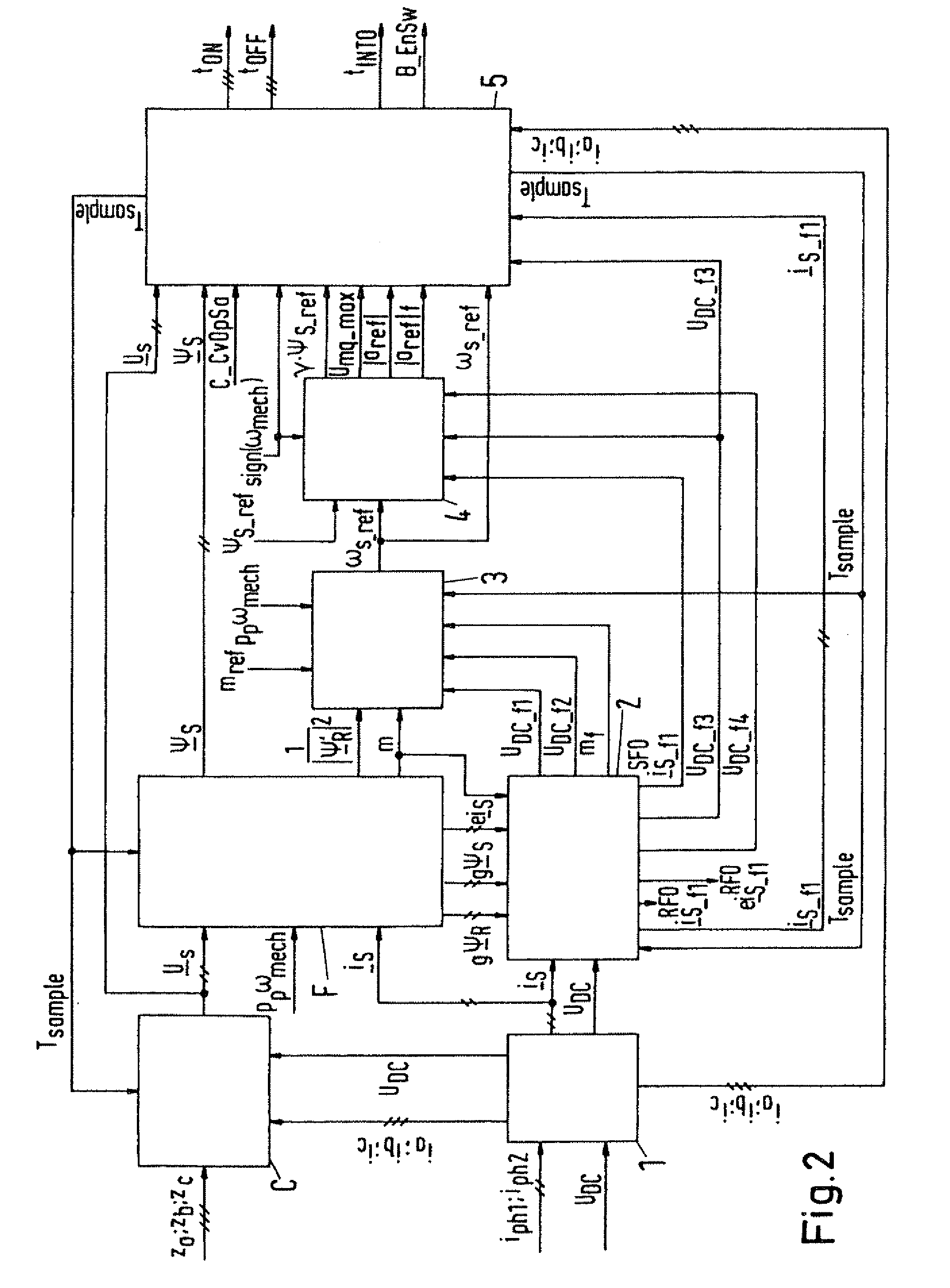 Open-loop and/or closed-loop control system of a 3-phase power converter for the operation of an asynchronous machine