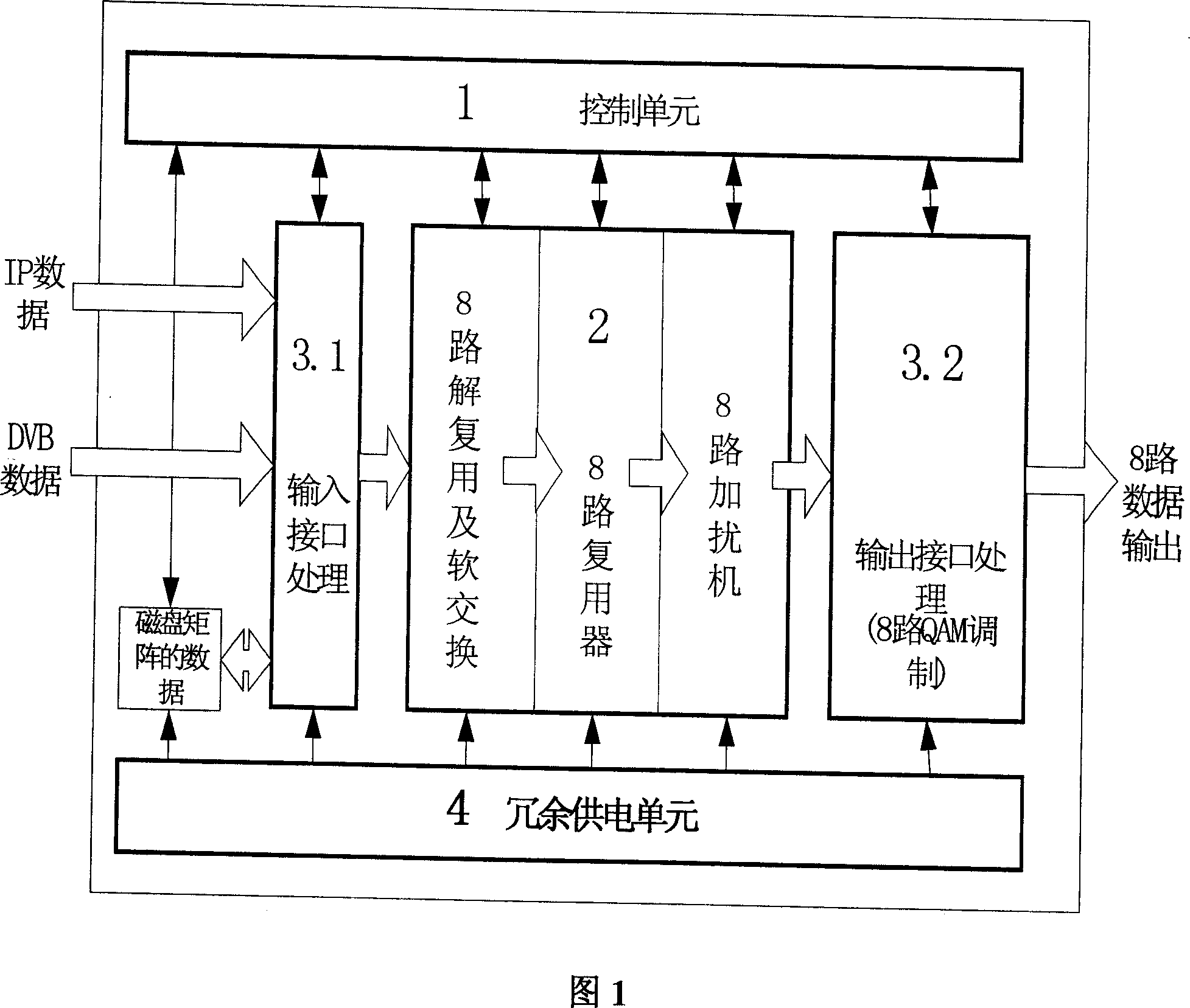 Kernel calculation and exchange method of kernel server