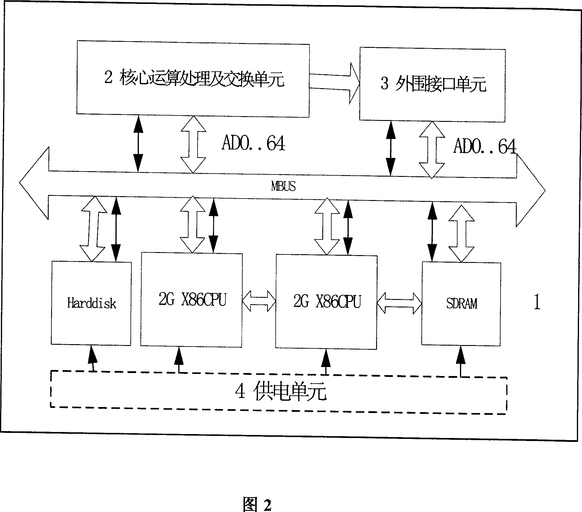 Kernel calculation and exchange method of kernel server