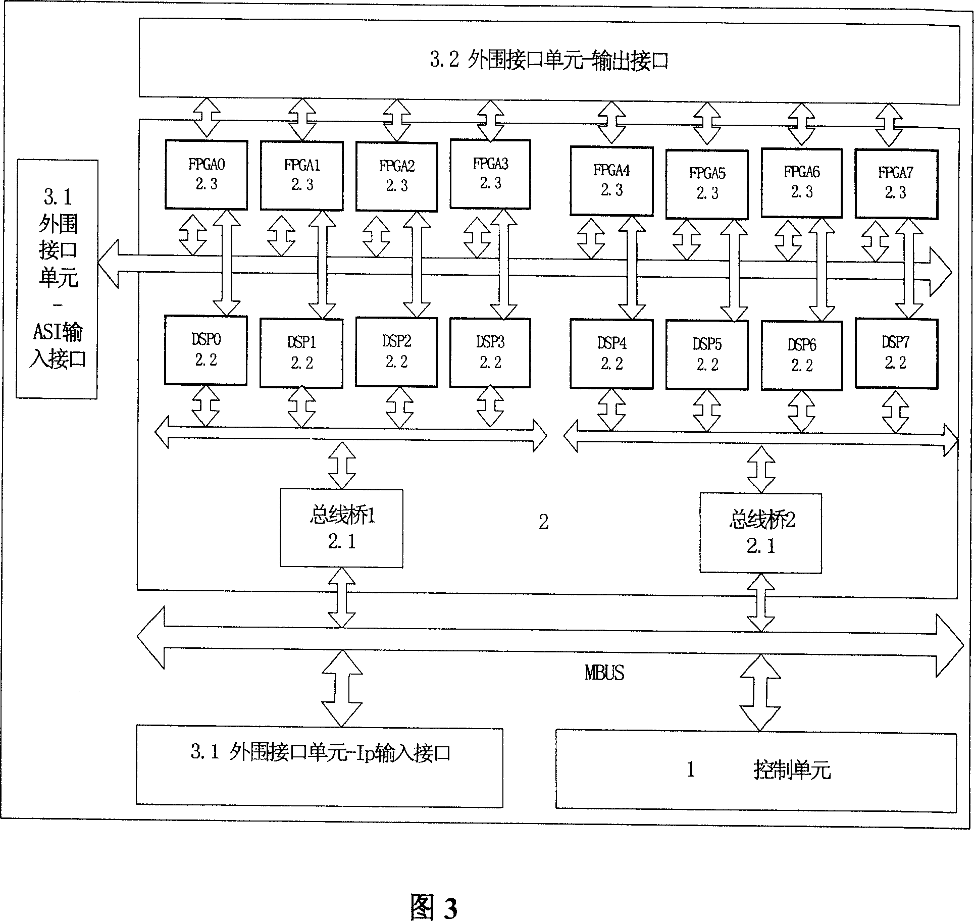 Kernel calculation and exchange method of kernel server