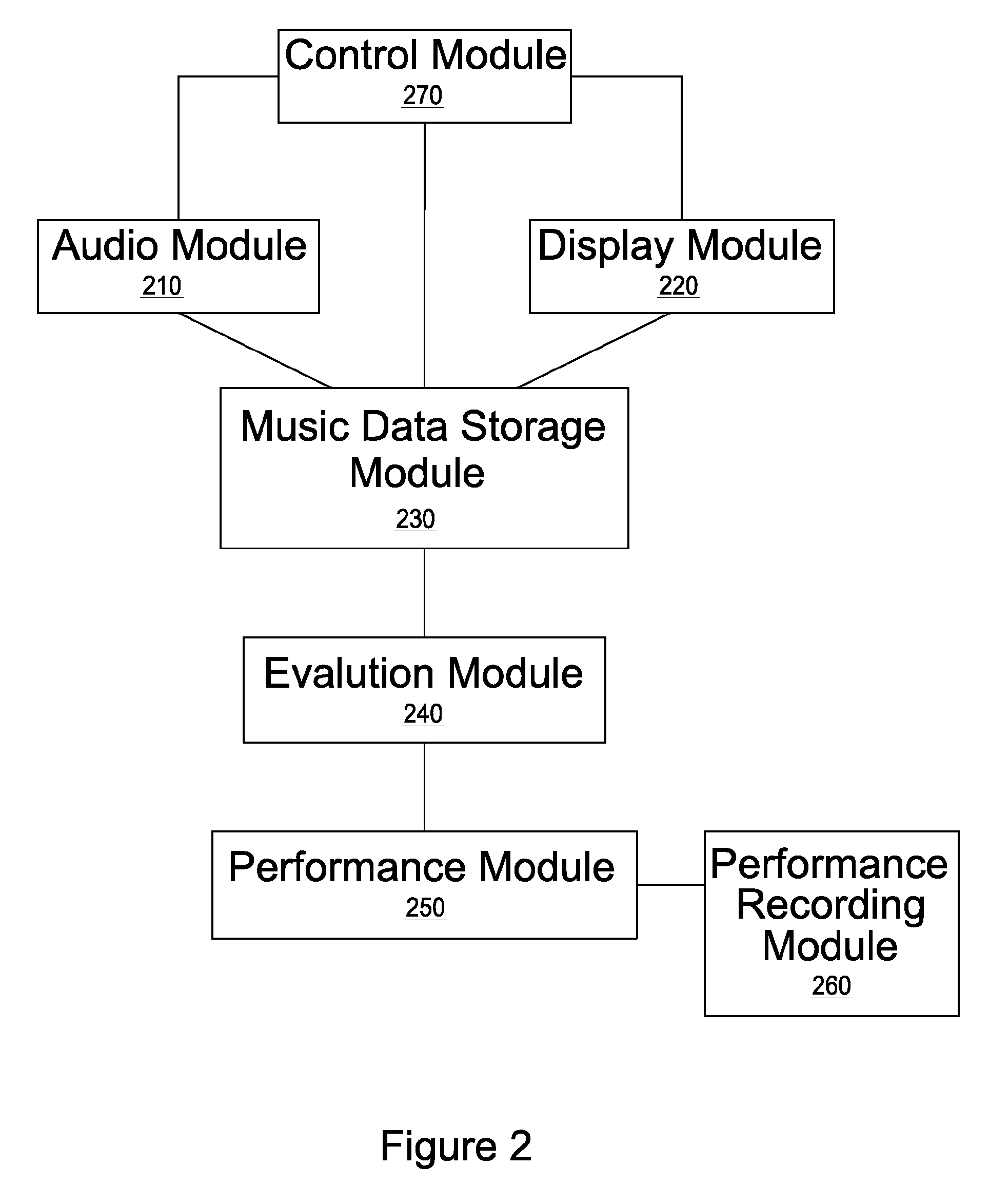 System and method for network communication of music data