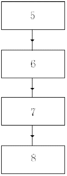 Design method of contact type card verification system based on FPGA (field programmable gate array)