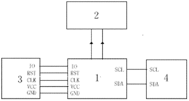 Design method of contact type card verification system based on FPGA (field programmable gate array)
