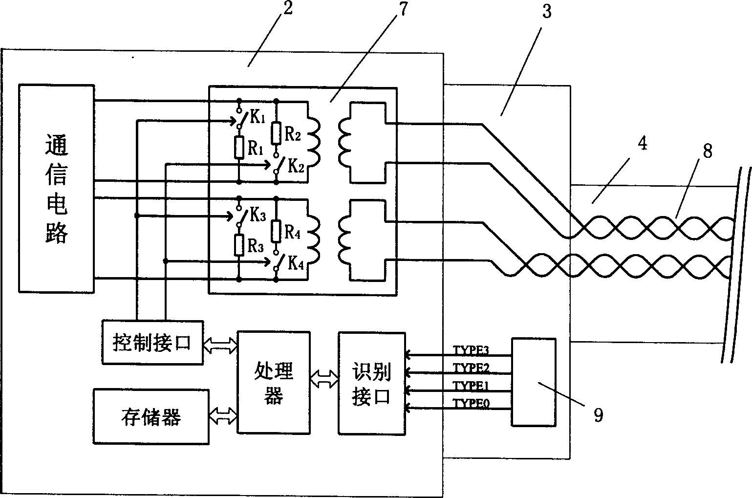 Inter face for realizing automatic impedance matching and method thereof