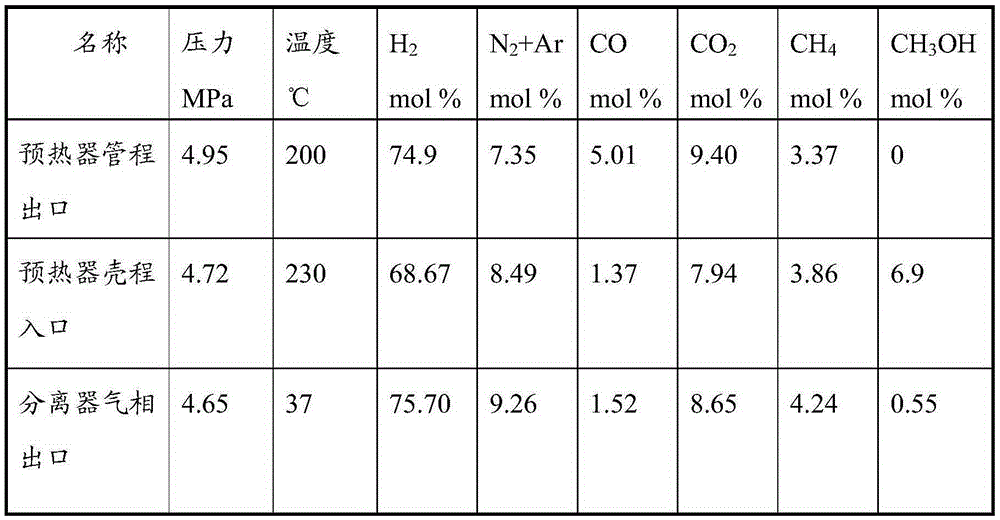 Utilization method of methanol purge gas