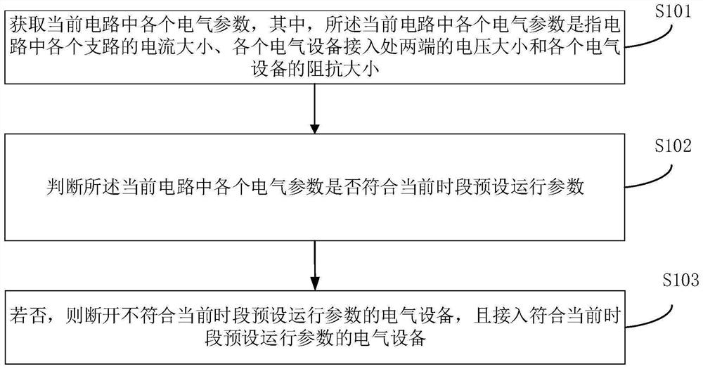 Automatic distribution method and device for power consumption of equipment, computer equipment and storage medium