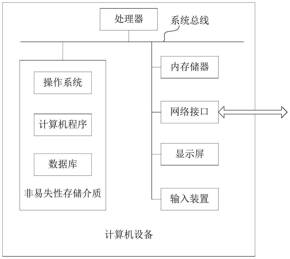 Automatic distribution method and device for power consumption of equipment, computer equipment and storage medium