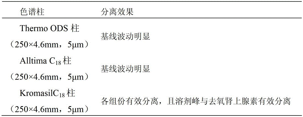 Determination method of phenylephrine hydrochloride, chlorpheniramine maleate and ibuprofen in compound cold medicine tablets