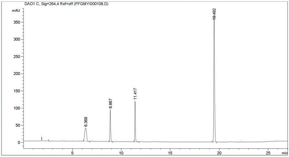 Determination method of phenylephrine hydrochloride, chlorpheniramine maleate and ibuprofen in compound cold medicine tablets