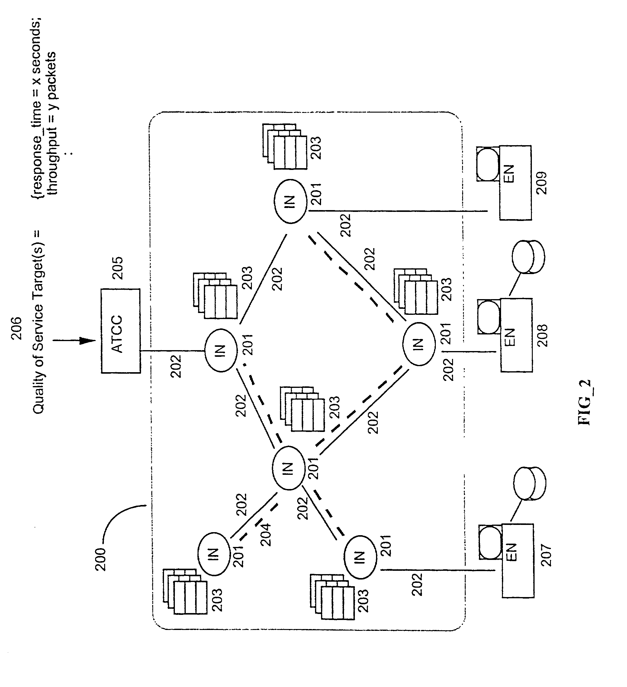 Automatic traffic and quality of service control system for communications networks