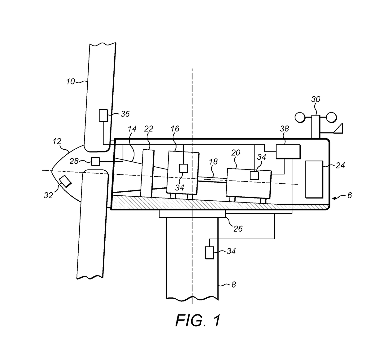 Turbine over-rating using turbulence prediction