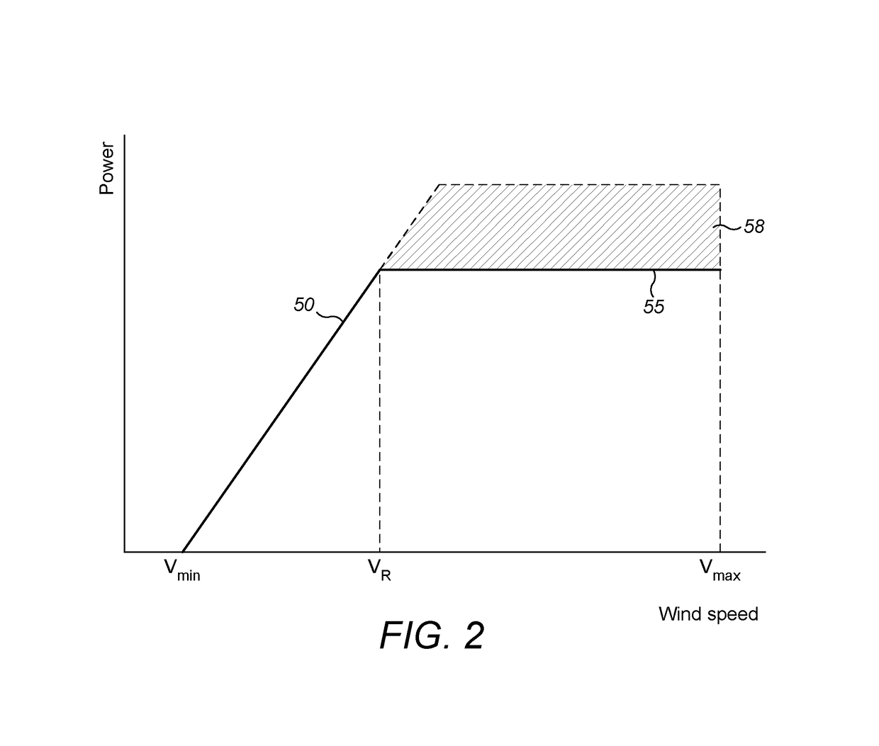 Turbine over-rating using turbulence prediction