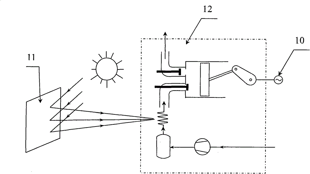 Solar constant pressure heating hot airflow engine generation system
