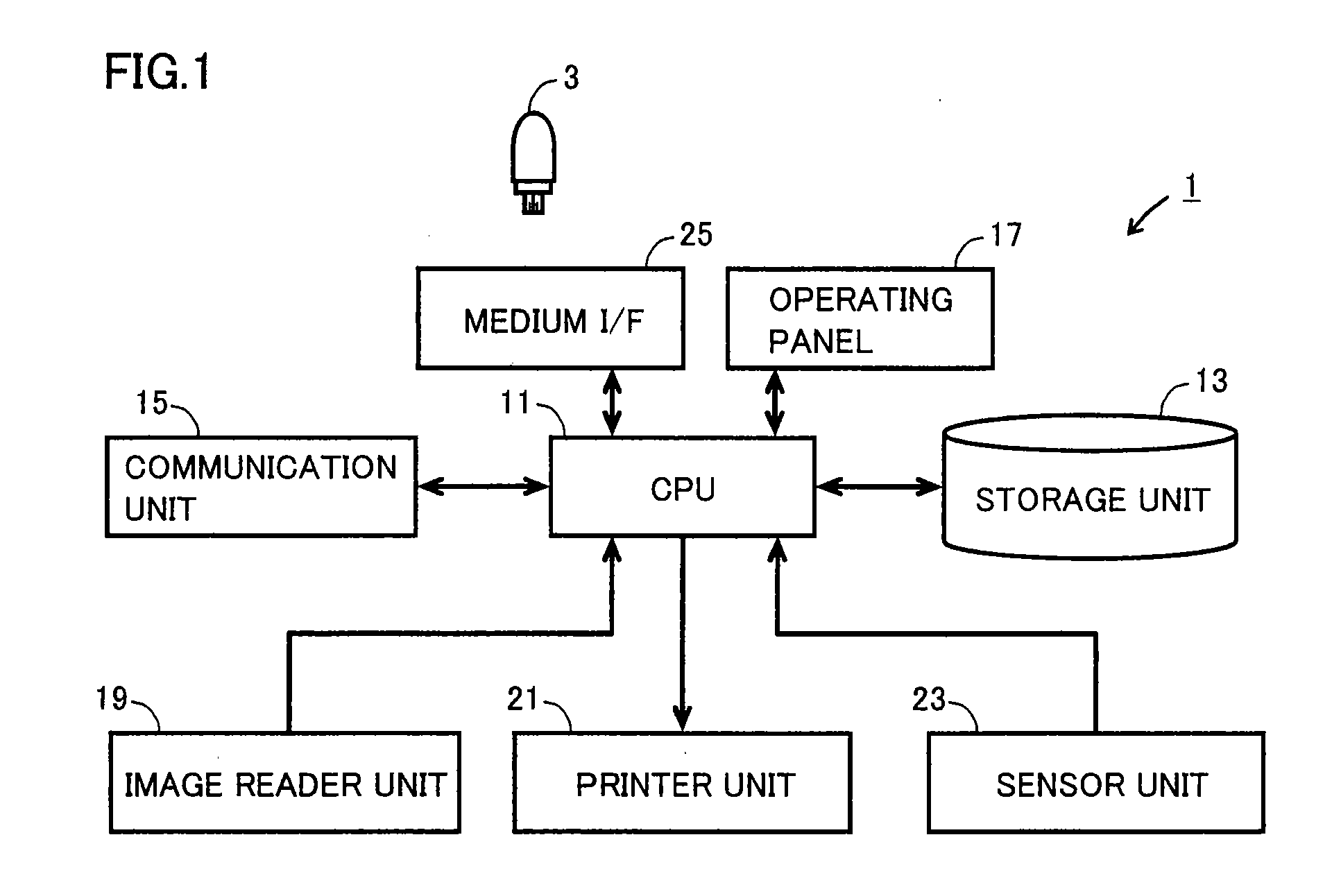 Image forming apparatus allowing easy management relating to user's usage