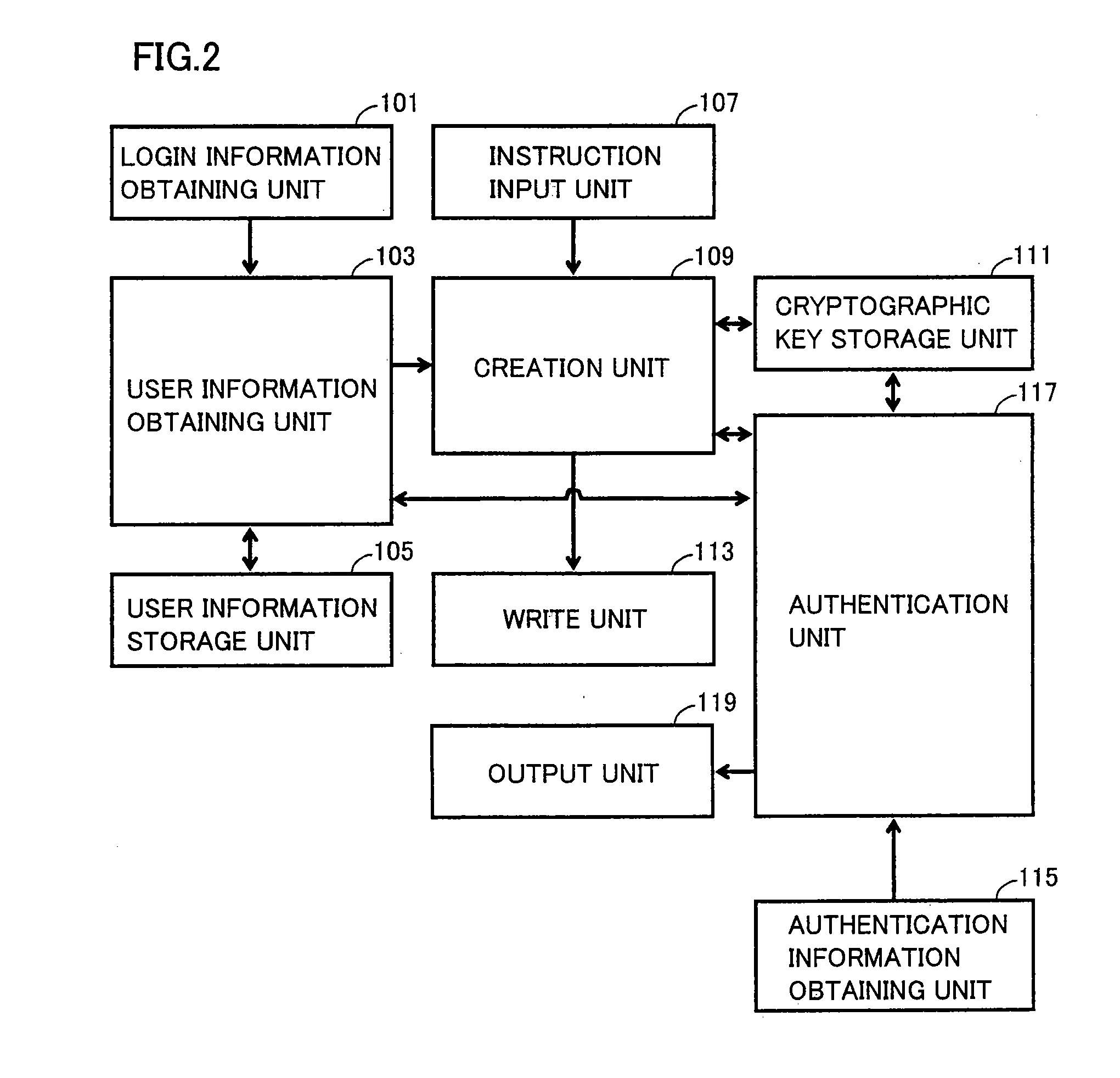 Image forming apparatus allowing easy management relating to user's usage