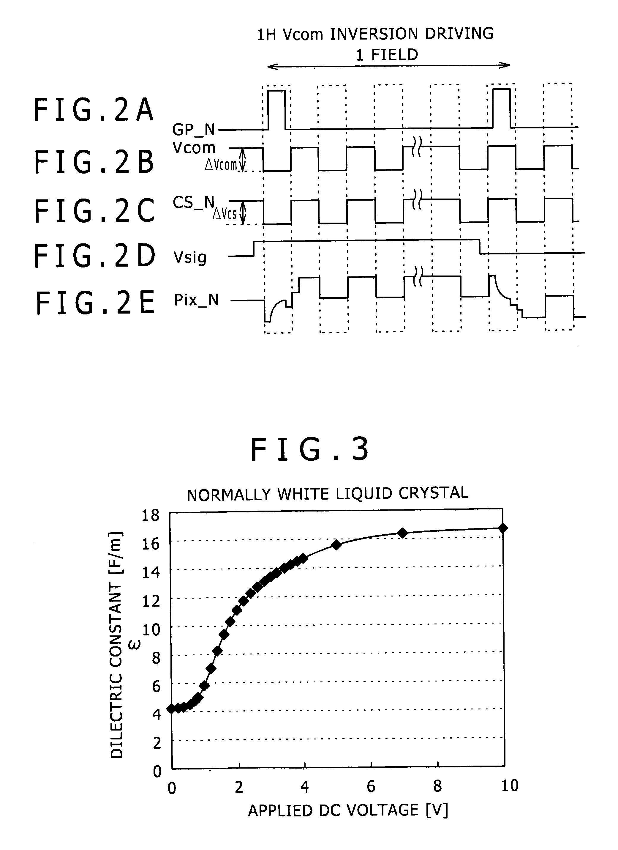 Display apparatus, driving method thereof and electronic equipment