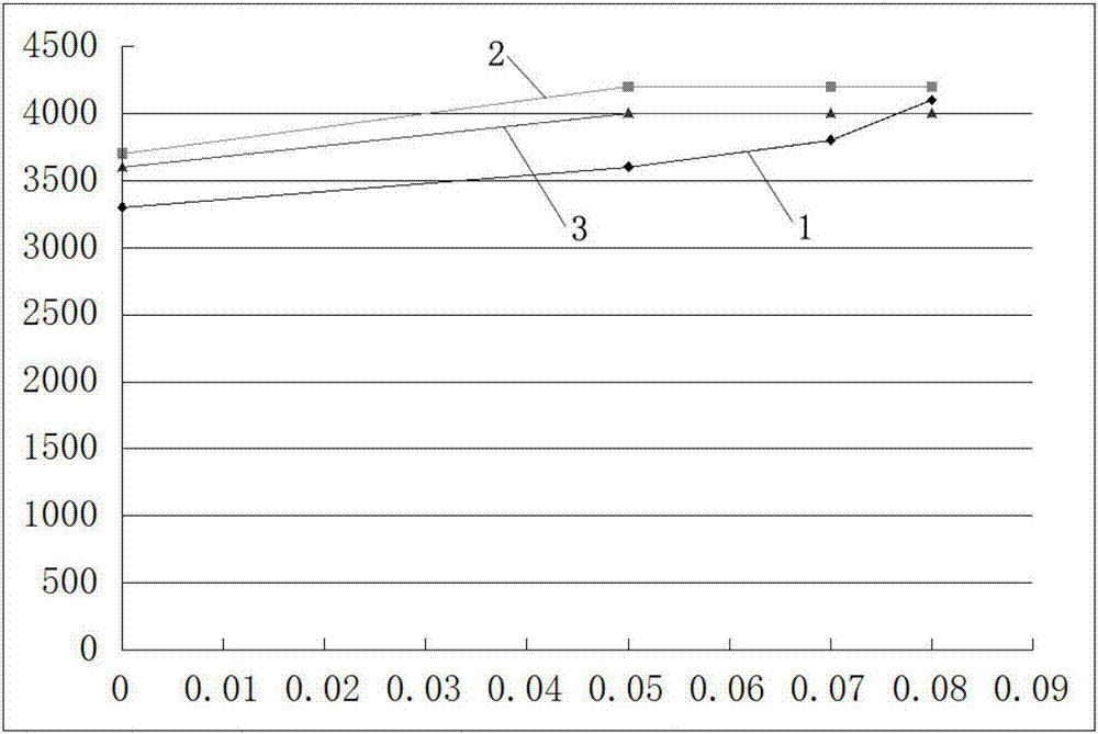 A kind of barium, magnesium, tungsten replaces lead zirconate titanate a-position modified piezoelectric ceramics and preparation method thereof