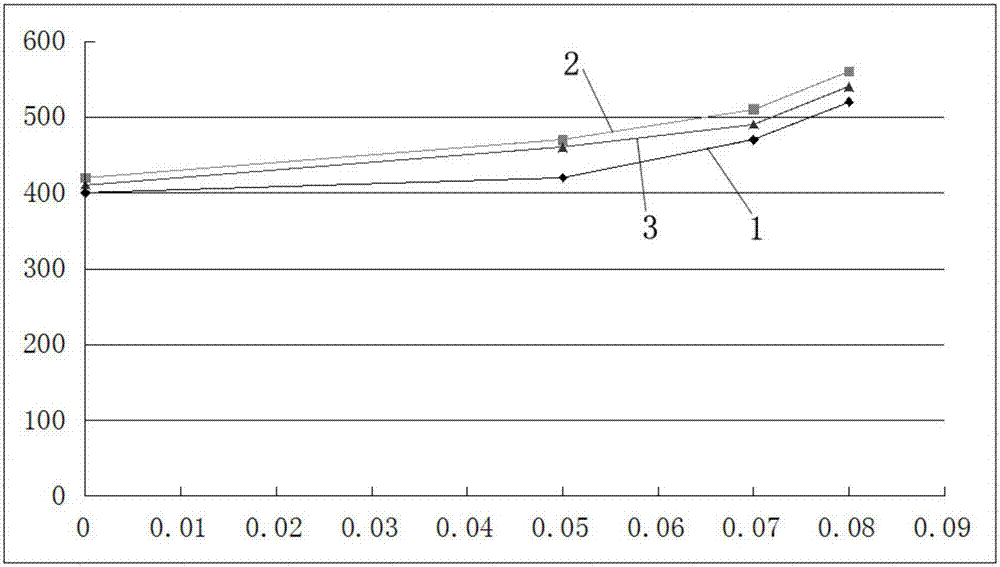 A kind of barium, magnesium, tungsten replaces lead zirconate titanate a-position modified piezoelectric ceramics and preparation method thereof