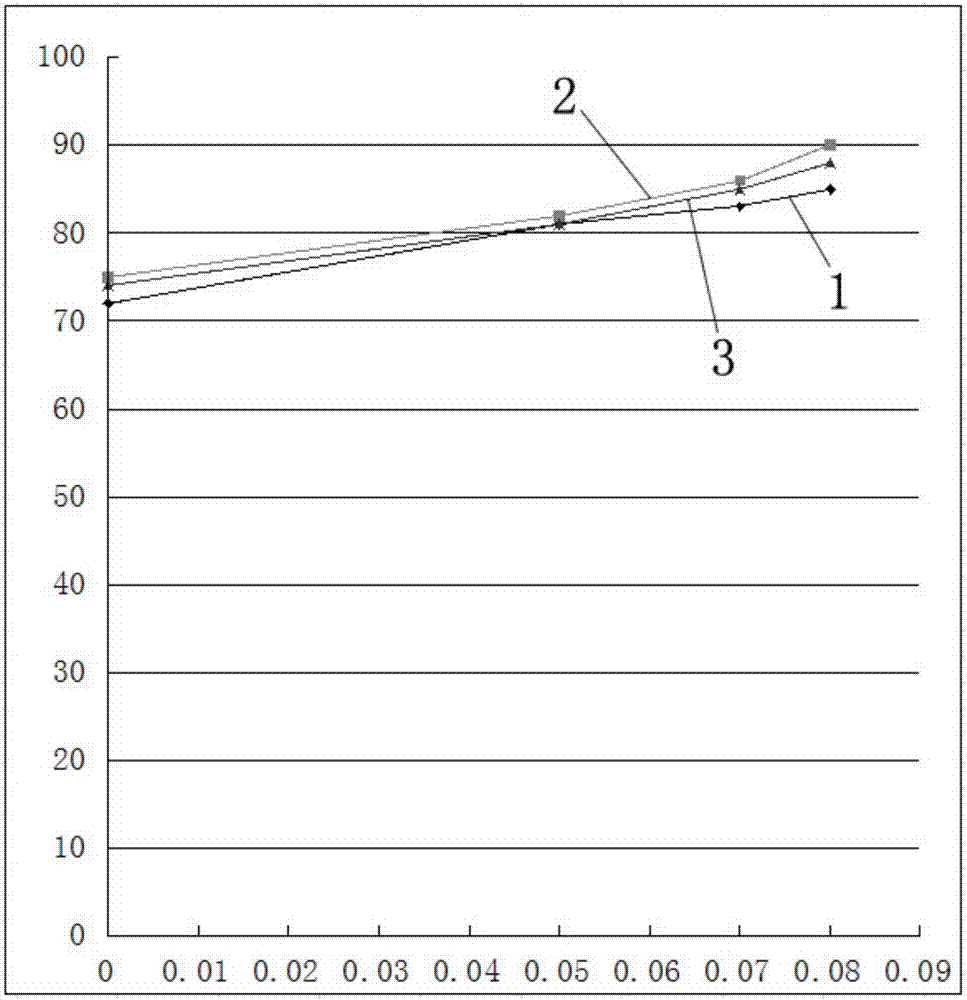 A kind of barium, magnesium, tungsten replaces lead zirconate titanate a-position modified piezoelectric ceramics and preparation method thereof