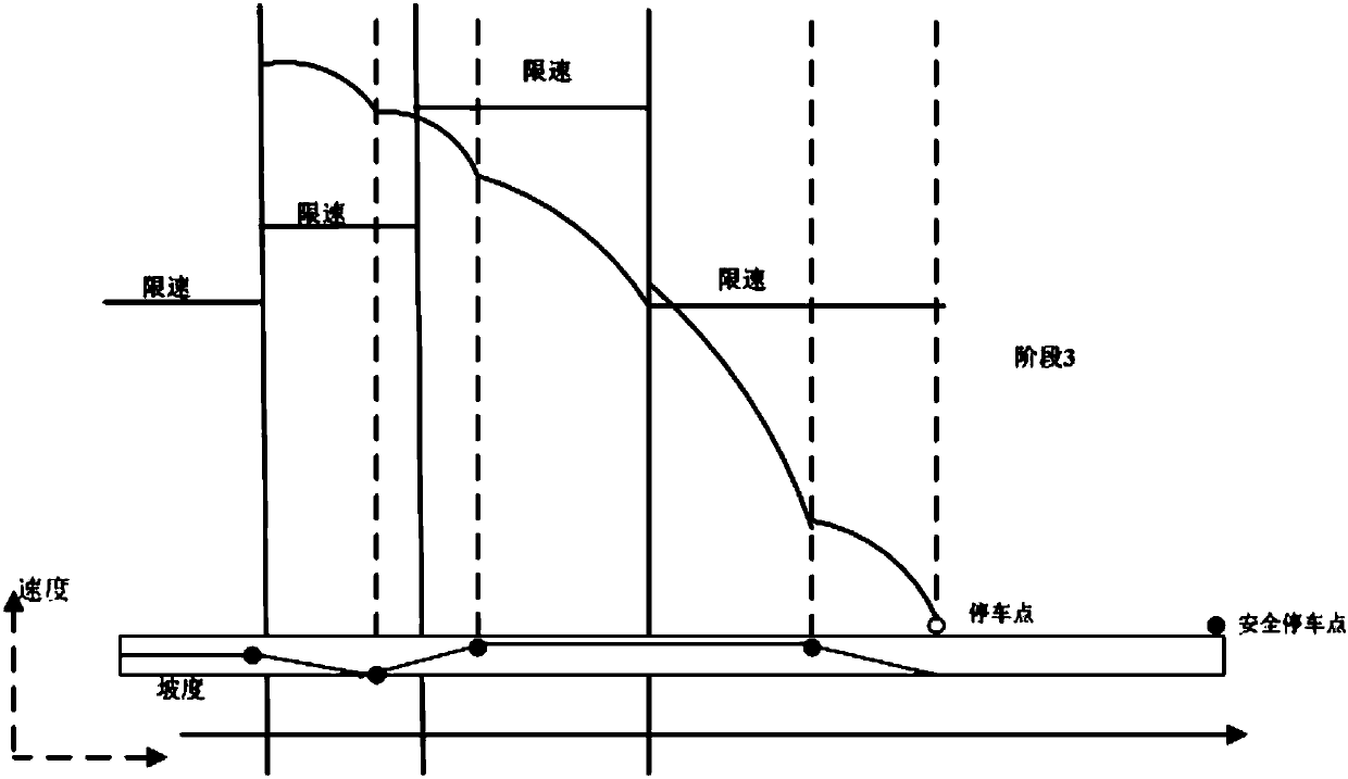 Braking method for automatic driving of train
