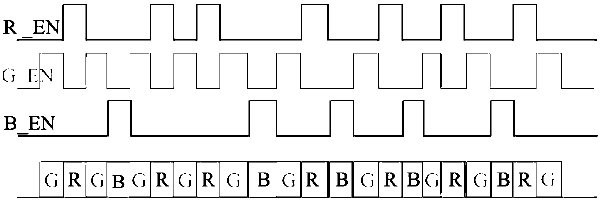 Projection equipment for realizing full-color DLP through dual-channel LED